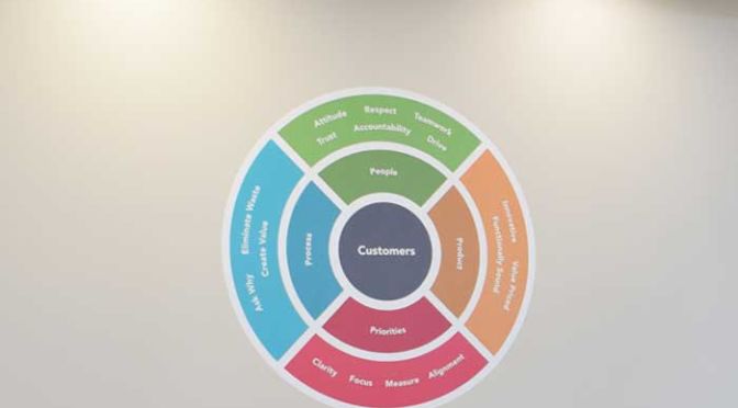 Office Wall Signs