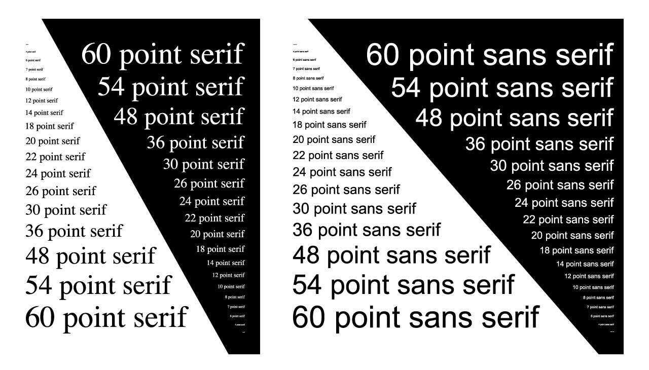 font size for poster