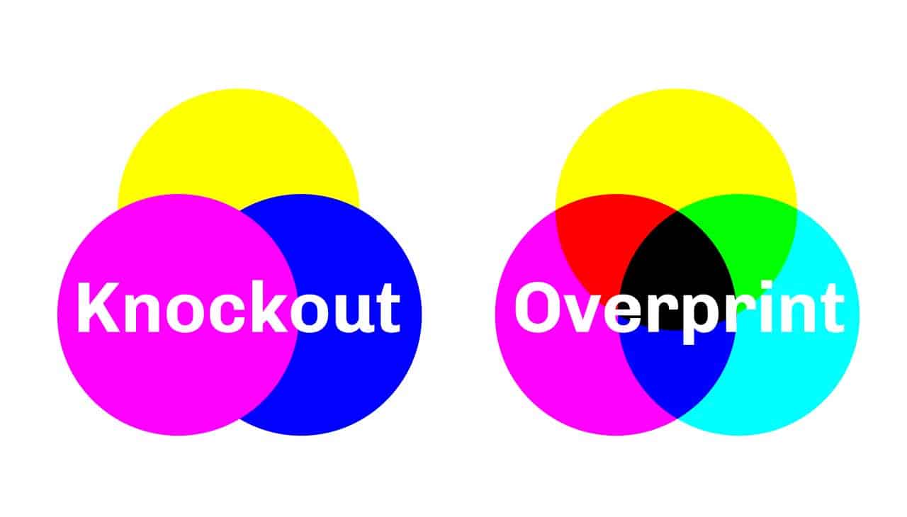 Overprinting versus Knockout