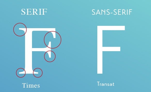 serif versus sans serif fonts