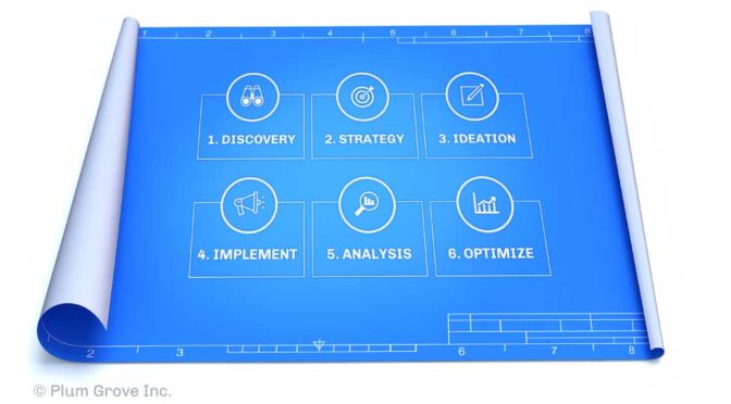 Marketing Blueprint for Business Growth