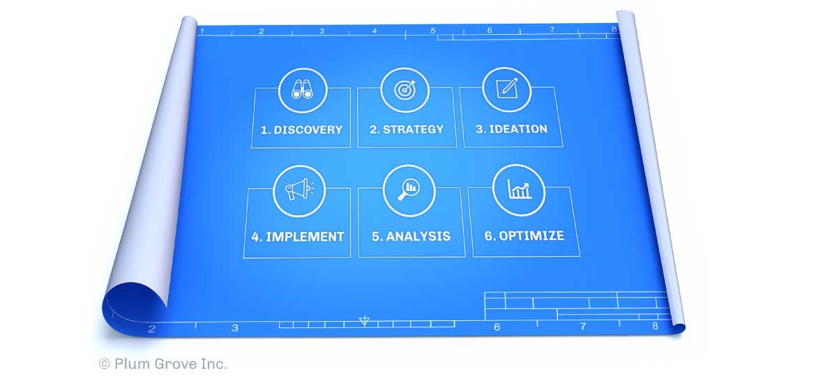 Marketing Blueprint for Business Growth