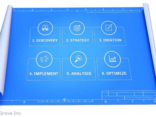 Marketing Blueprint for Business Growth