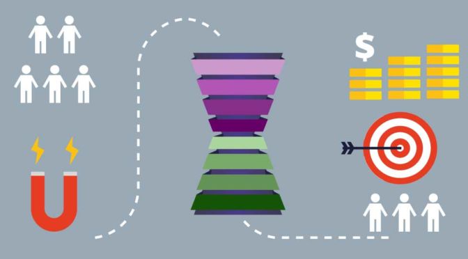Plum Grove Marketing Hourglass