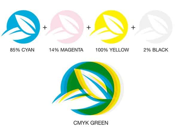 Printing CMYK color