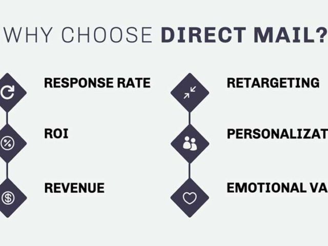 6 Reasons Marketers Choose Direct Mail